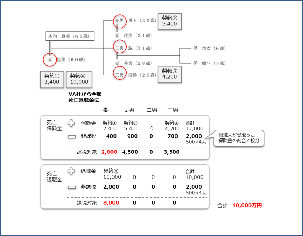 CFP®試験(リスクと保険)に必ず合格したいあなたへ – さかいわげんfp.SOHO