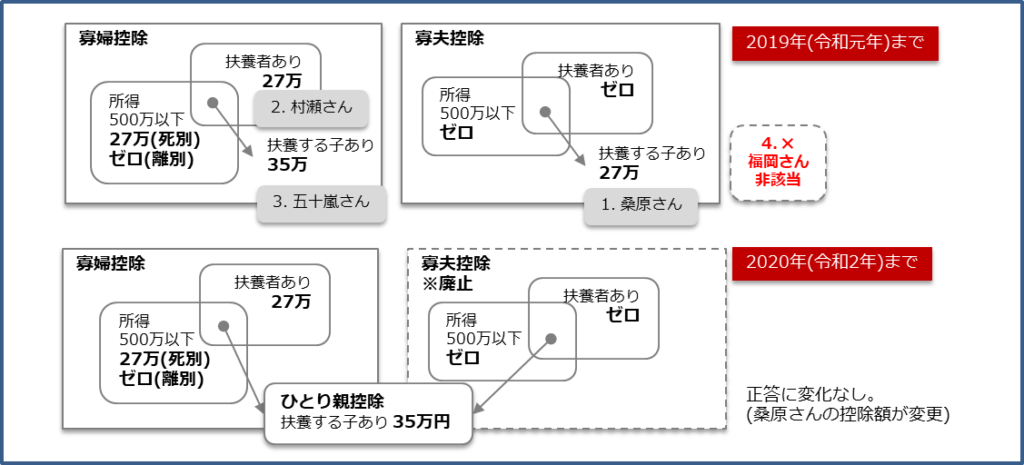 CFP®試験(タックス)に必ず合格したいあなたへ – さかいわげんfp.SOHO